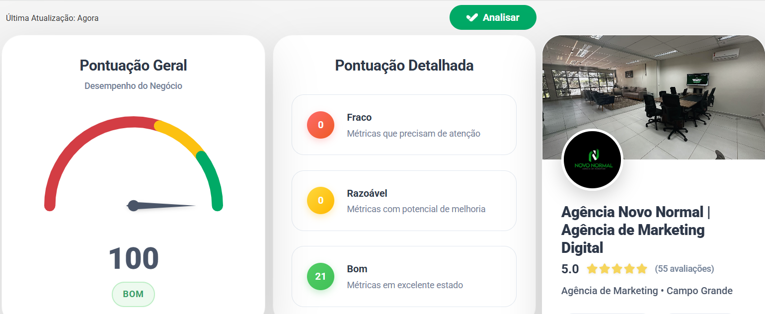 Painel de desempenho local da Agência Novo Normal